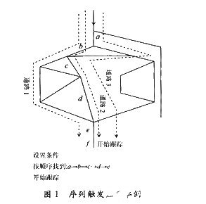 逻辑分析仪在电子测量领域中的应用研究