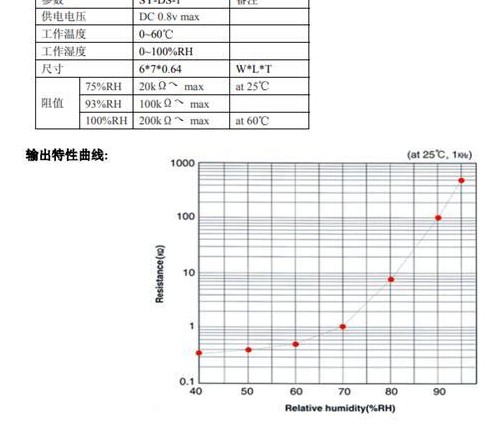 基于应用于摄像机结露检测中的温湿度传感器