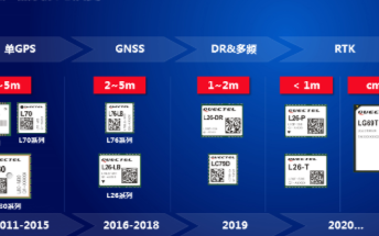 移远通信开发GNSS定位模组产品线,完善物联网解...