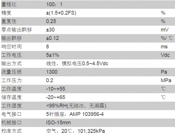 美国Siargo微机电气体质量流量传感器 FS1015CL系列产品特点
