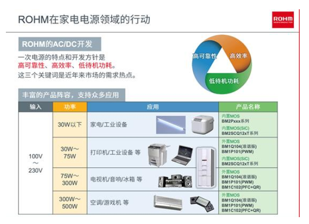 羅姆推出過零檢測IC,開啟家電電源的節能潛力