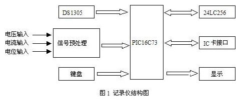 显示器