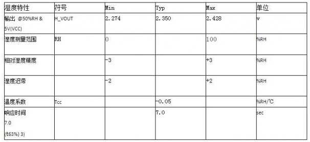 關(guān)于高精度濕度測(cè)量傳感器模塊HTW－211技術(shù)參數(shù)