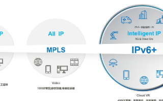 IPv6+有效應對新業務挑戰,助力數字新基建建設...