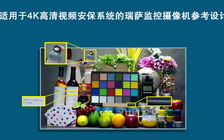 瑞萨电子与联咏科技 合作开发监控摄像机参考设计