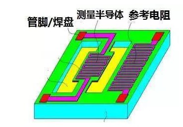 热学式气体传感器主要分为哪两大类？