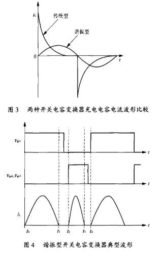 变换器