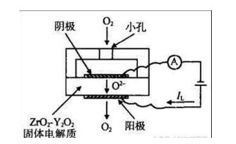 传感器