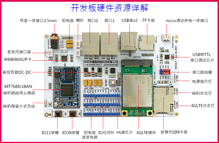 浅谈物联网智能家居WiFi通信路由模块的运作模式