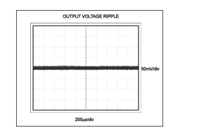 图4. 该曲线显示了图1电路的输出电压纹波，VOUT = 71V、IOUT = 1mA，1µF输出电容旁并联10µF电解电容。竖轴为50mV/div，横轴为200µs/div。