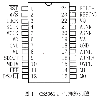 4位Δ-Σ結構音頻AD轉換器CS5361的性能特點和應用電路分析