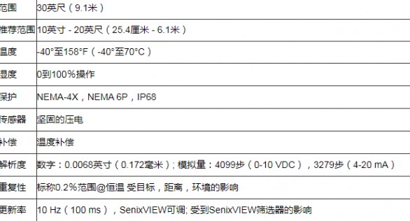 美国SENIX 超声波液位传感器ToughSonic－30 特点和优点