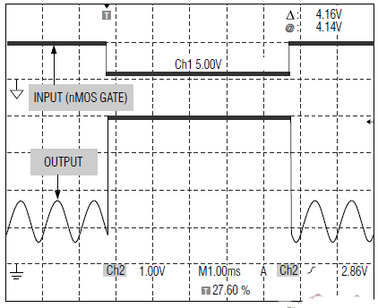 ldo