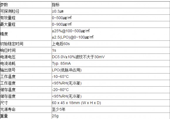 韩国Samyoung PM2．5 PM1．0传感器GPSM系列介绍