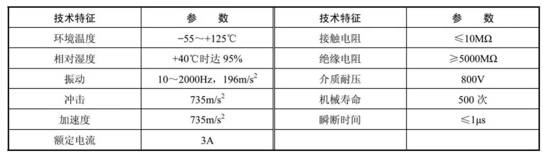 航天器低频电缆网的电连接器的功能和选择