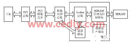 vhdl