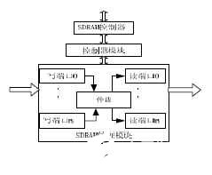 vhdl