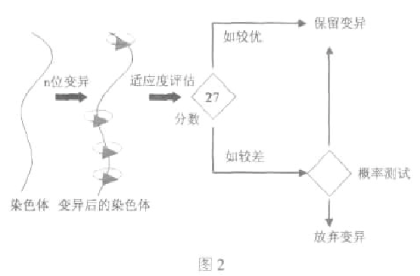 采用编程逻辑器件控制8个LED小灯电路的设计