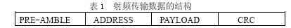 FPGA器件EP1C3T100I7实现高速传输速率的电路设计