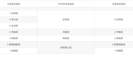 如何理解通信网络的IP地址分配原理