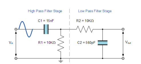 无源滤波器应用或电路中的带通滤波器原理