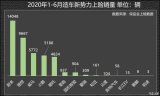 对造车新势力的发展回顾,以初步探讨这个群体的未来...