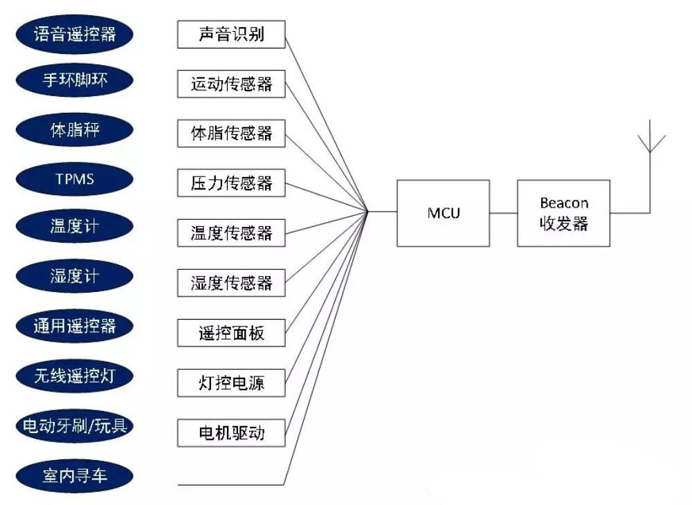 芯片