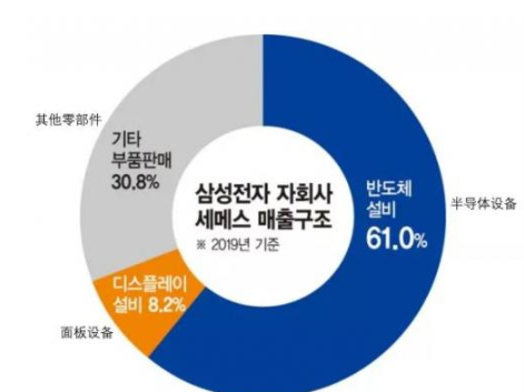 Wonik IPS将收购半导体面板制造商Seme...