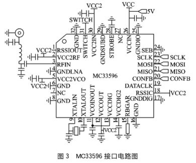 基于MPXY80x0与MC68HC908RF2芯片实现Freescale TPMS系统的设计