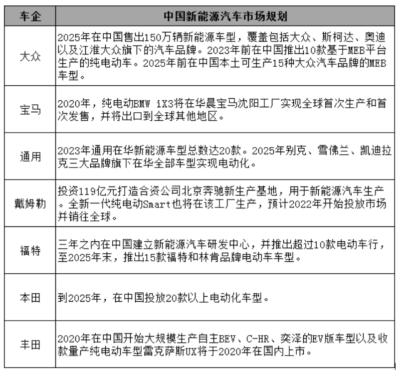 新能源汽车供应链需求激增,更多国内动力电池企业入...