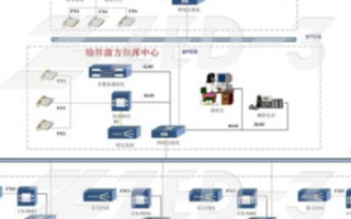 基于NGN架构的多媒体调度通信系统助力中石油建设