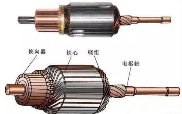 电机的电枢是什么