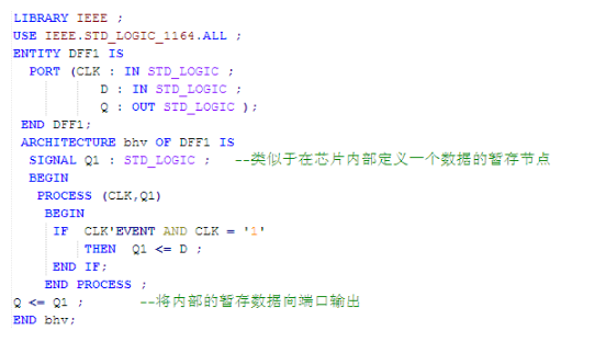 基于VHDL文本的時(shí)序邏輯電路設(shè)計(jì)