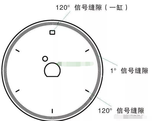 电磁感应式