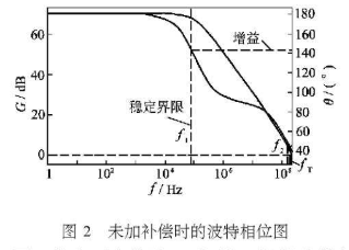 晶体管