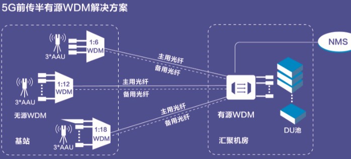 苏州移动携手亨通光电探索基于半有源的5G前传解决...