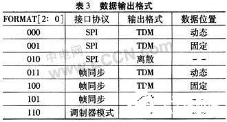 模数转换器