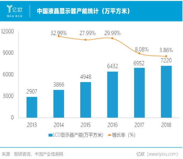 面对“来势汹汹”的OLED新技术,坚持LCD的南...