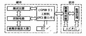 通过利用虚拟仪器技术实现路前置放大器测量系统的设计