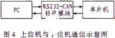 放大电路