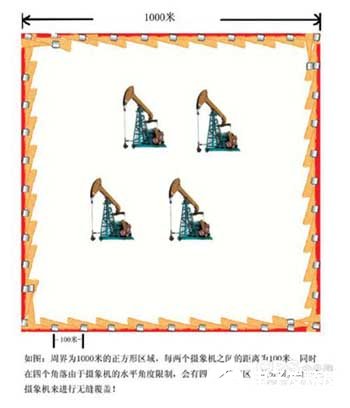 采用高端智能视频服务器设计油田周边监控防范系统