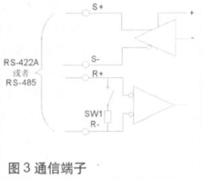 测试系统