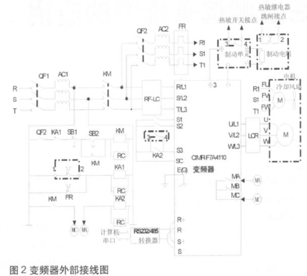 设计变频器外部接线