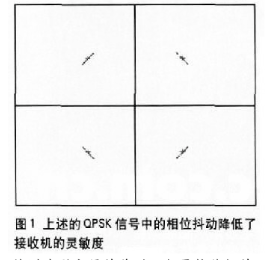 采用频谱分析仪测量宽带的相位噪声