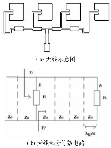 射频电路