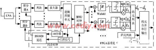 通信系统