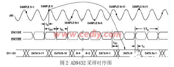 转换器