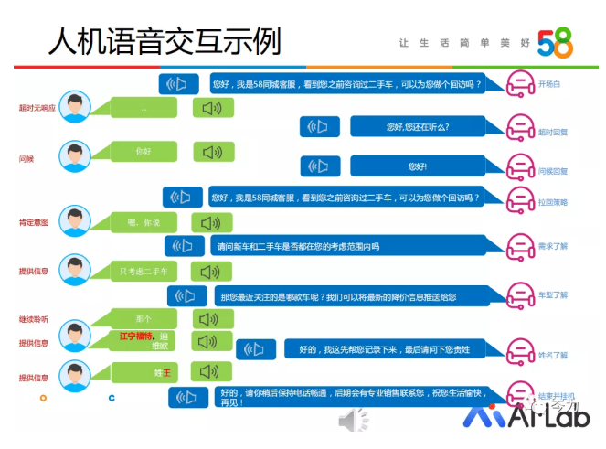 人机交互