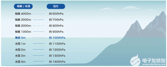 位置传感器