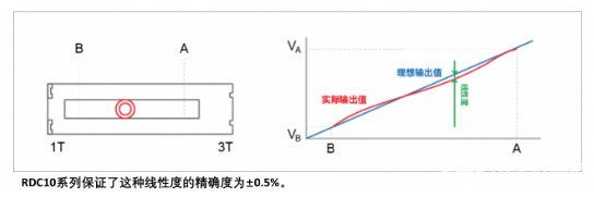 传感器